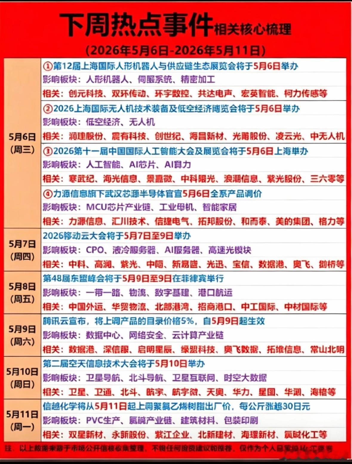 5月首周市场前瞻：9大事件密集催化，热门赛道机会梳理九大核心事件速览1.5月6