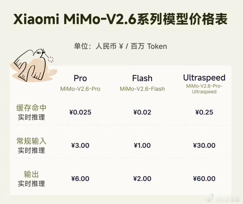 【#小米MiMoV2.6发布##小米MiMoV2.6价格#】9月22日凌晨，小米正式发布并开源了全新