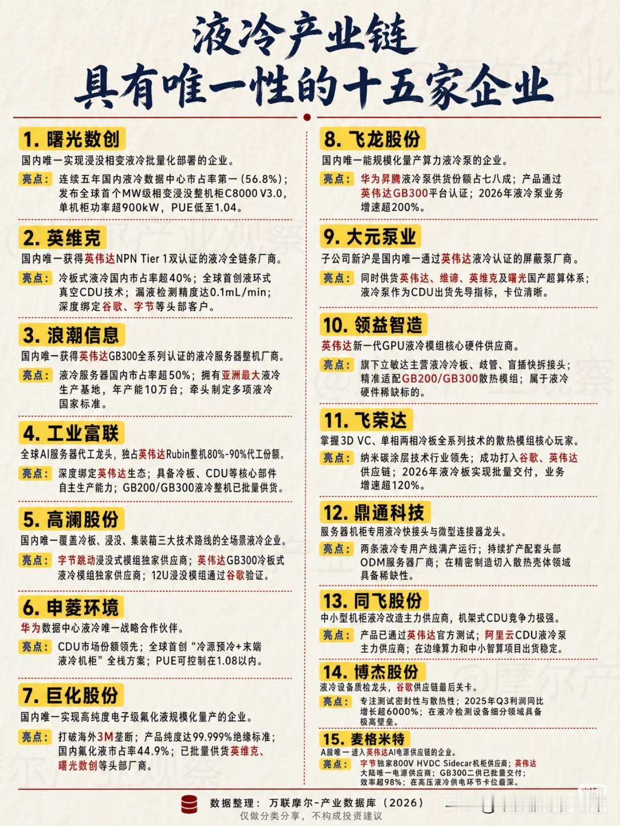 高功耗GPU时代来临，液冷赛道，哪些企业具备核心竞争力不少投资者近期都有这