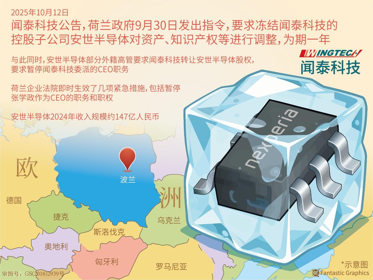 安世中国子公司技术反超荷兰总公司，荷兰偷鸡不成反蚀一把米