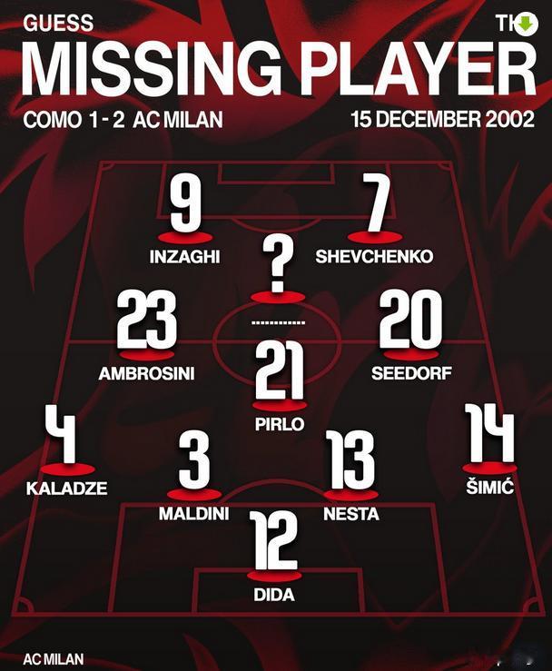 如果你是米兰球迷，你会往这个空档填谁呢？今天米兰官推调皮了一下，发了一张图，是