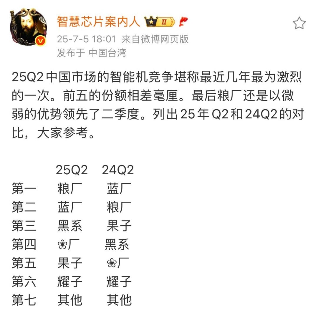 小米连续季度第一。[doge][doge][doge]​​​