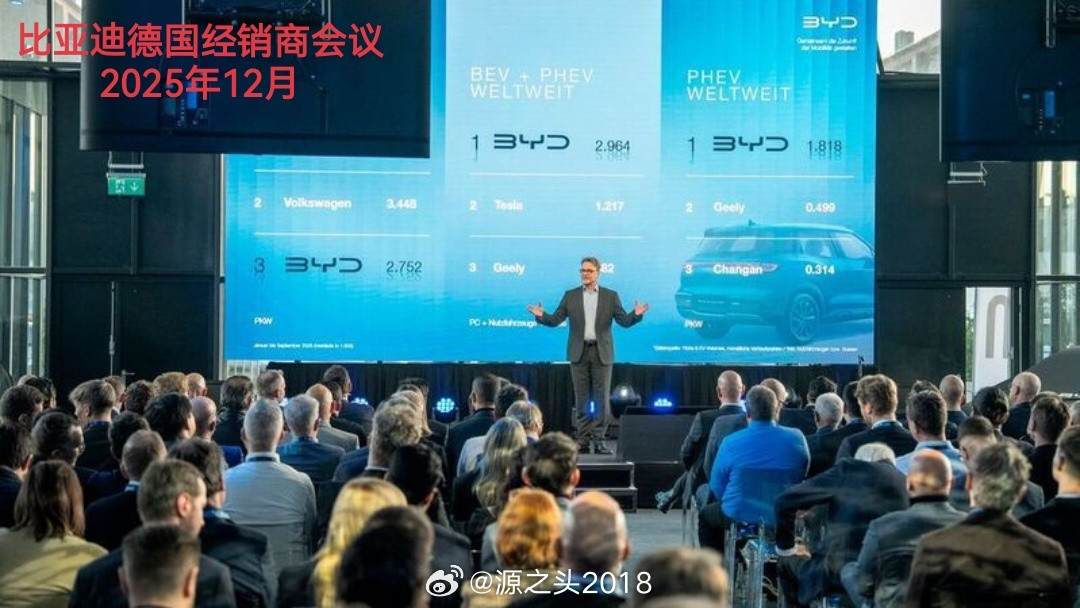 截止2025年12月底，比亚迪德国签约经销店达150家，远超预期！25年12月中