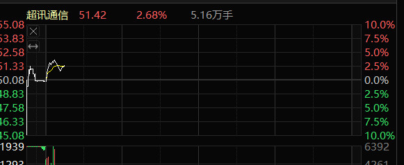 赚认知内的钱，昨天我们的波长光电走在上顶附近，中线加仓在跌停价附近，今2票给的结