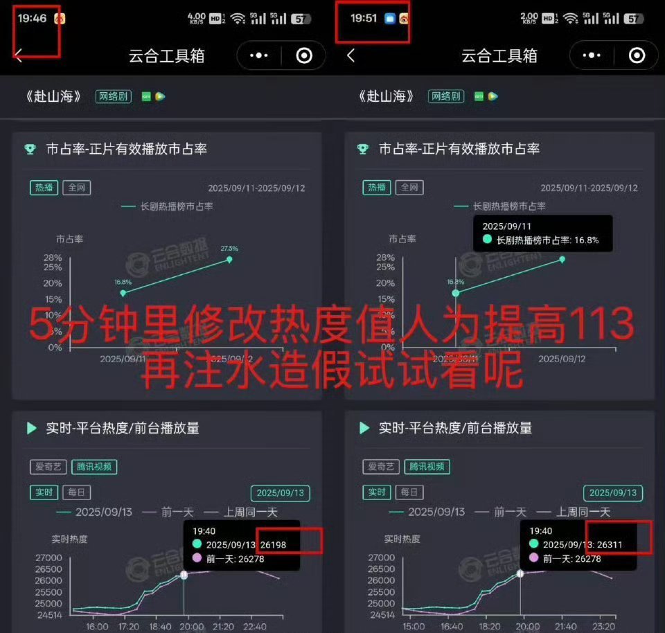 哦哦，我看明白了，就是云合为了让曲线不体现交叉，在19:51分的时候，将19:4