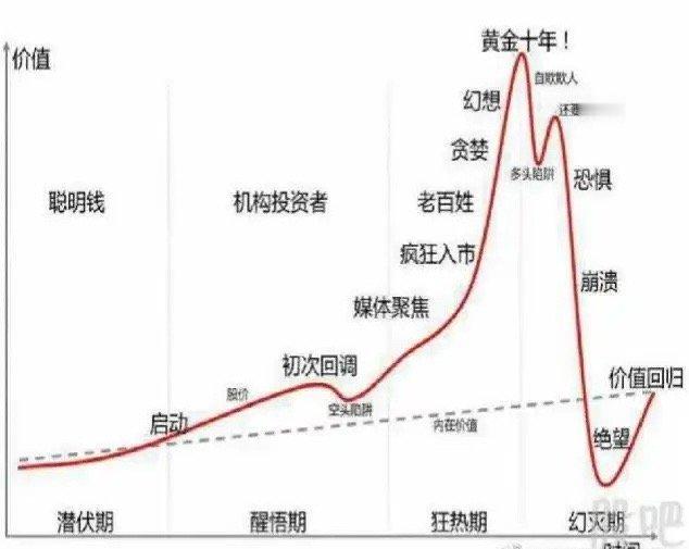 看懂主力太简单了！市场上90%的股票都可以套用这两张图，你们只需要清楚自己处于什