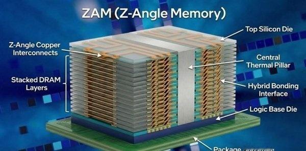 英特尔重返内存市场：ZAM技术革新与量产时间表[思考]英特尔重返内存市场