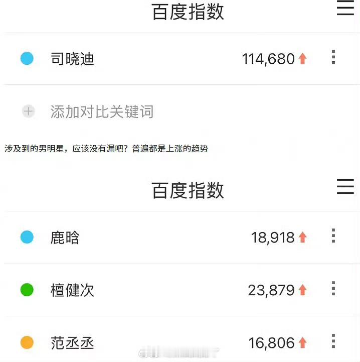 拖司晓迪的福，昨天的司男郎都爆了。