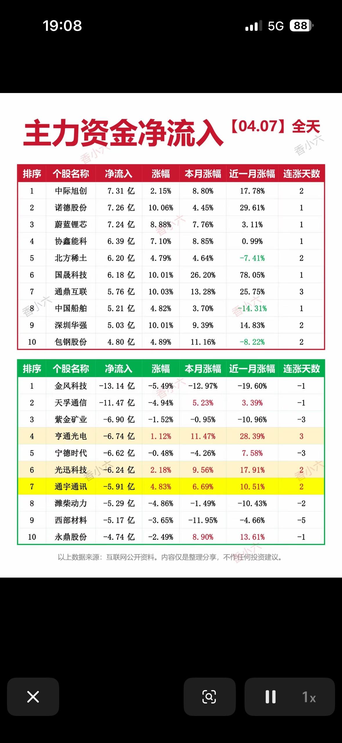 4月7日主力资金净流入榜，揭秘今日市场热点！📈💰4月7日主力资金净流入榜