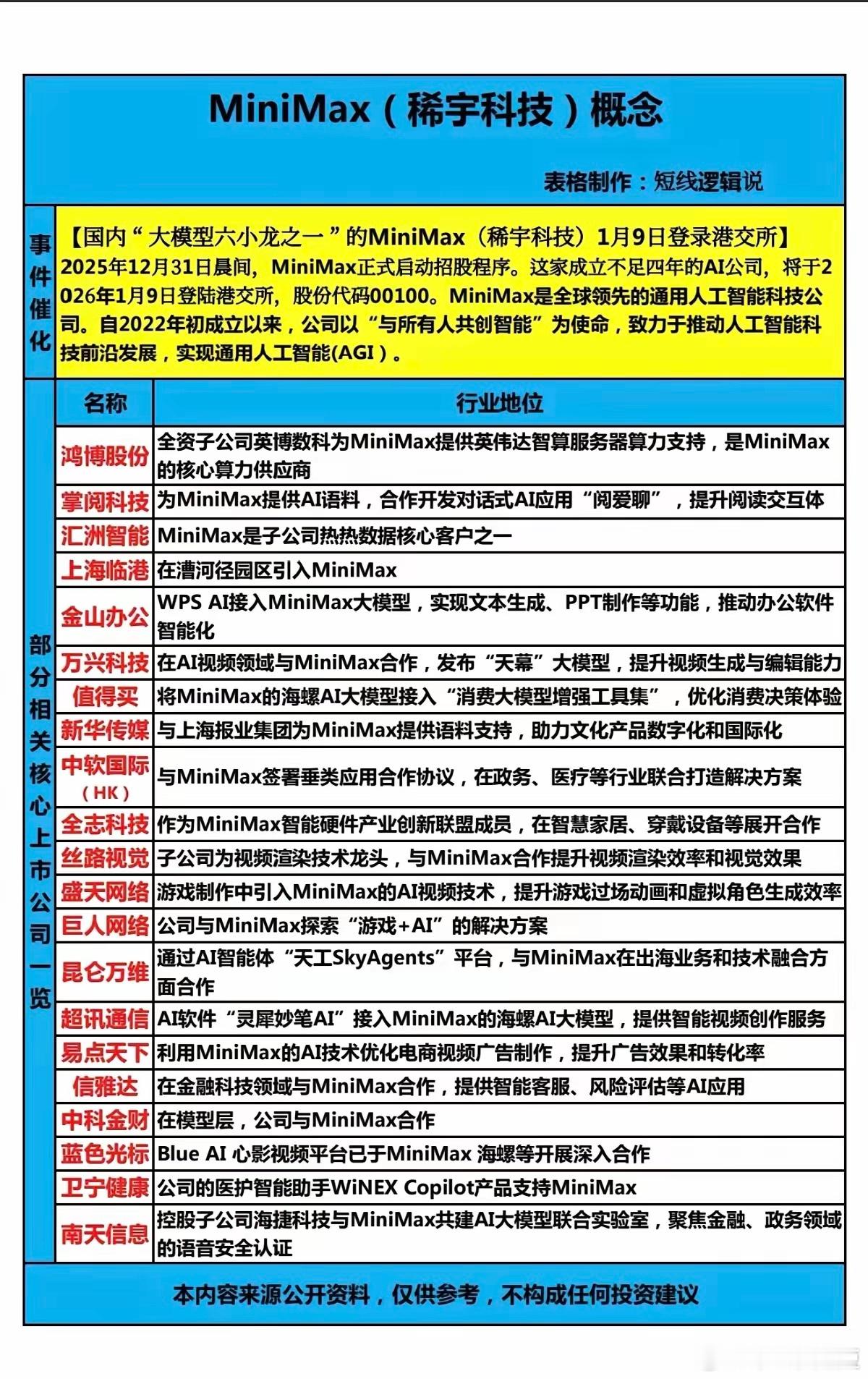 MiniMax(稀宇科技)概念！国内大模型六小龙之一的MiniMax(稀宇科技)
