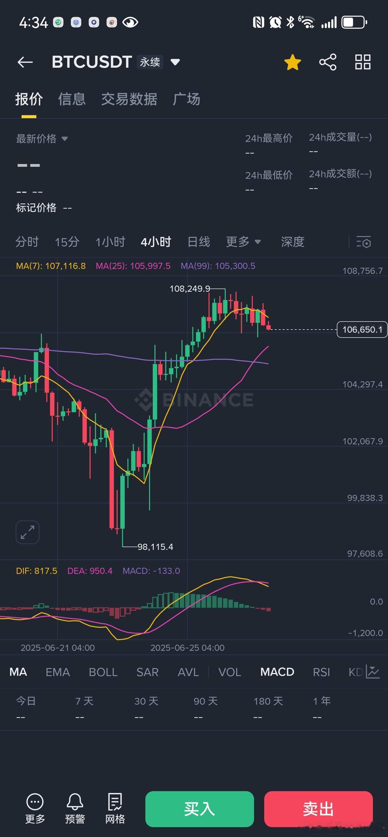 来回做了两三波小1000左右的了走势慢慢的开始疲软了我觉得到1030附近才算短期