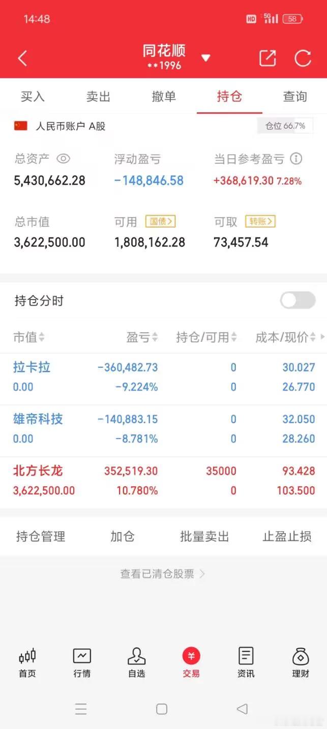 祝大家股市长虹，正在进行100倍炒谷之旅。目前持仓：北方**目前盈利