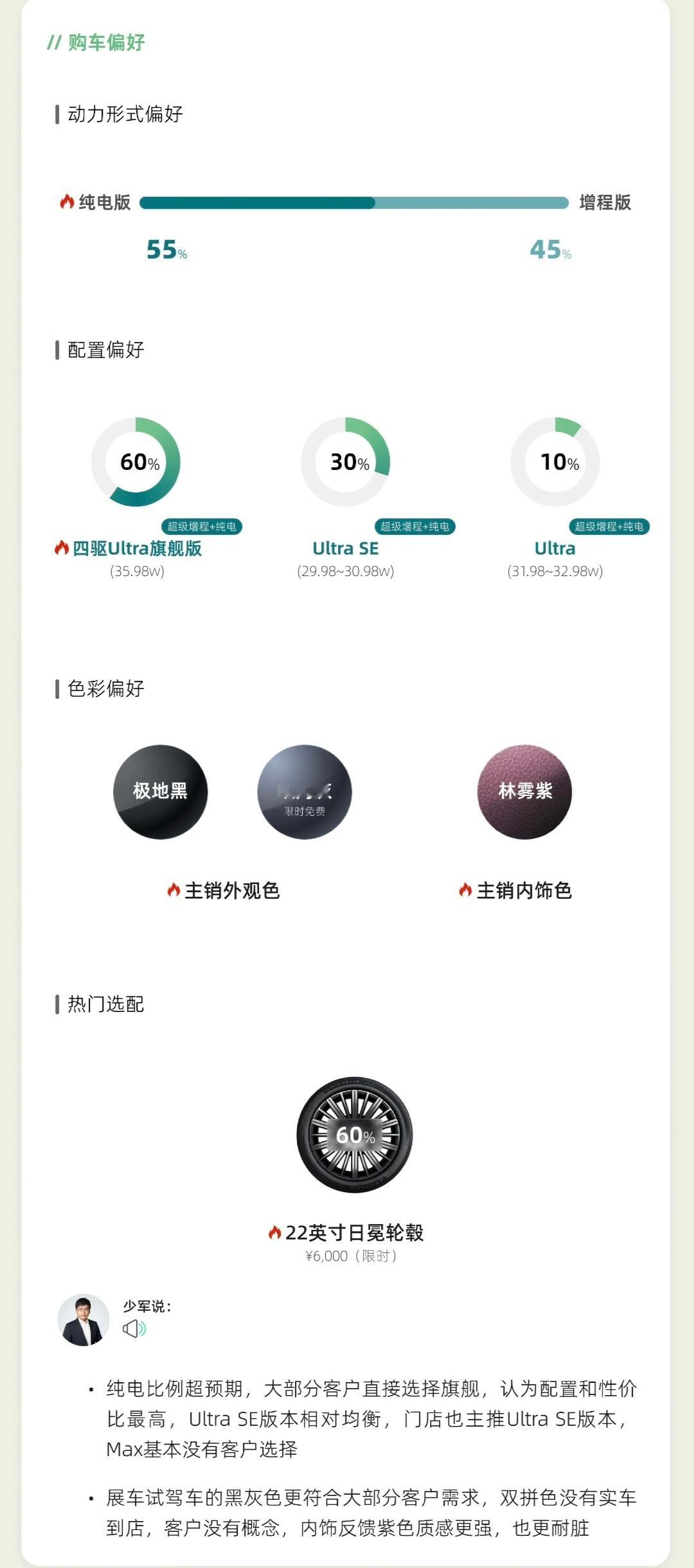 少军的小鹏GX上市战报出来了，有亿点点意外四驱ULTRA占比60%！其次ULT