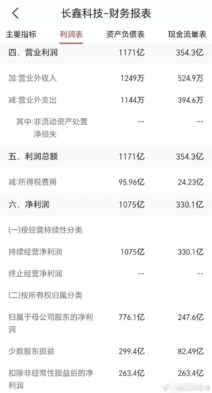 长鑫存储长鑫存储搞不好明年净利润，估计能去到2000亿，不到净利润20倍的估值，