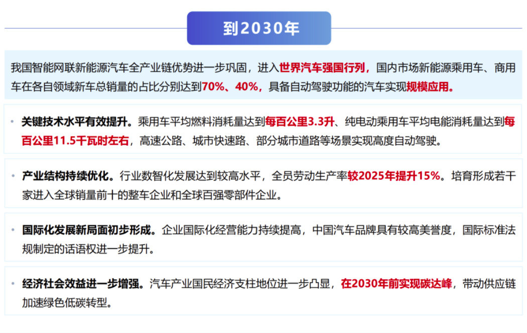 #2030年自动驾驶汽车将规模应用#九部门印发智能网联新能源汽车“十五五”规划，定下2030年发展目