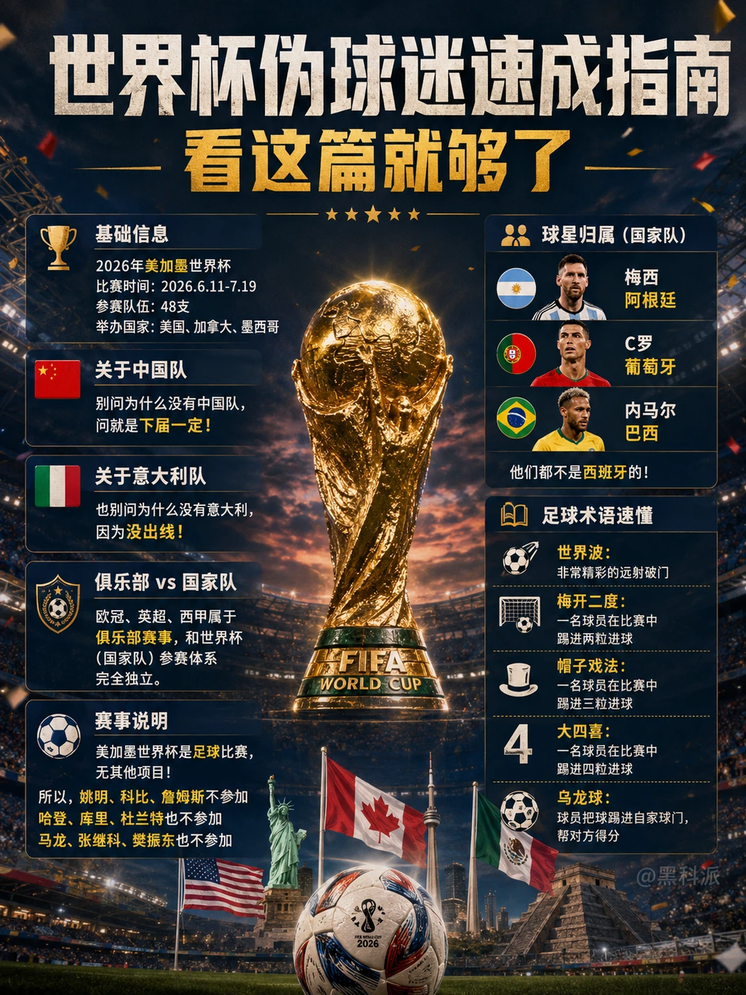 世界杯伪球迷必备知识，建议收藏！