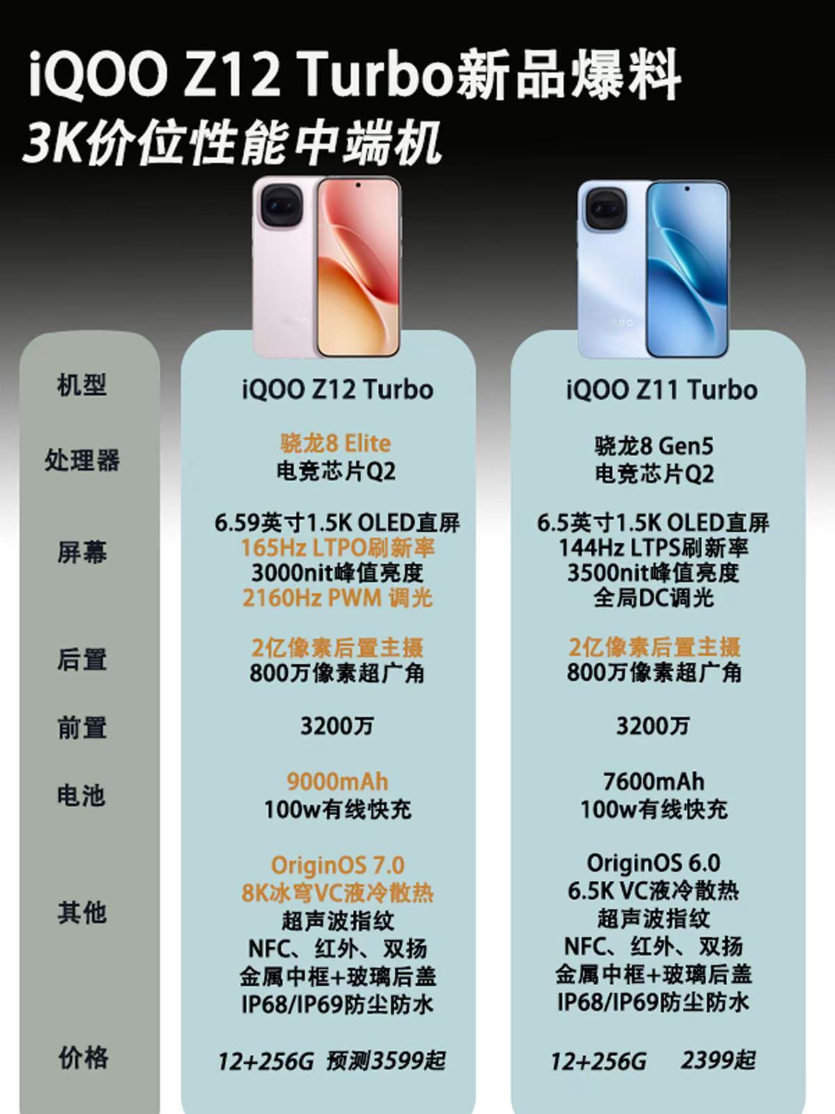 iQOOZ12Turbo新品配置爆料。iQOOZ12Turbo新品配置爆