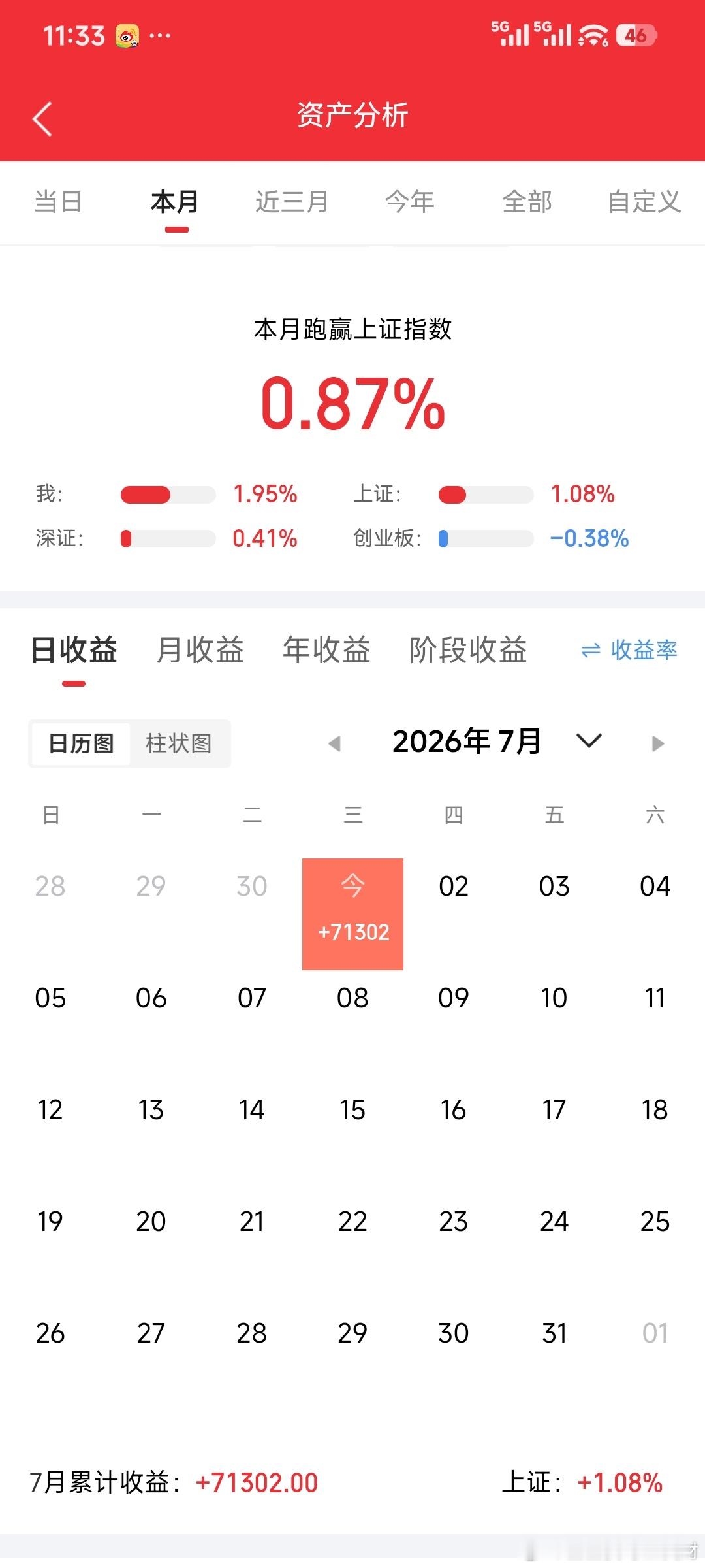 莹莹实盘更新记录来了7.1拿着:帝尔激光拿着:盛合晶微拿着:隐藏