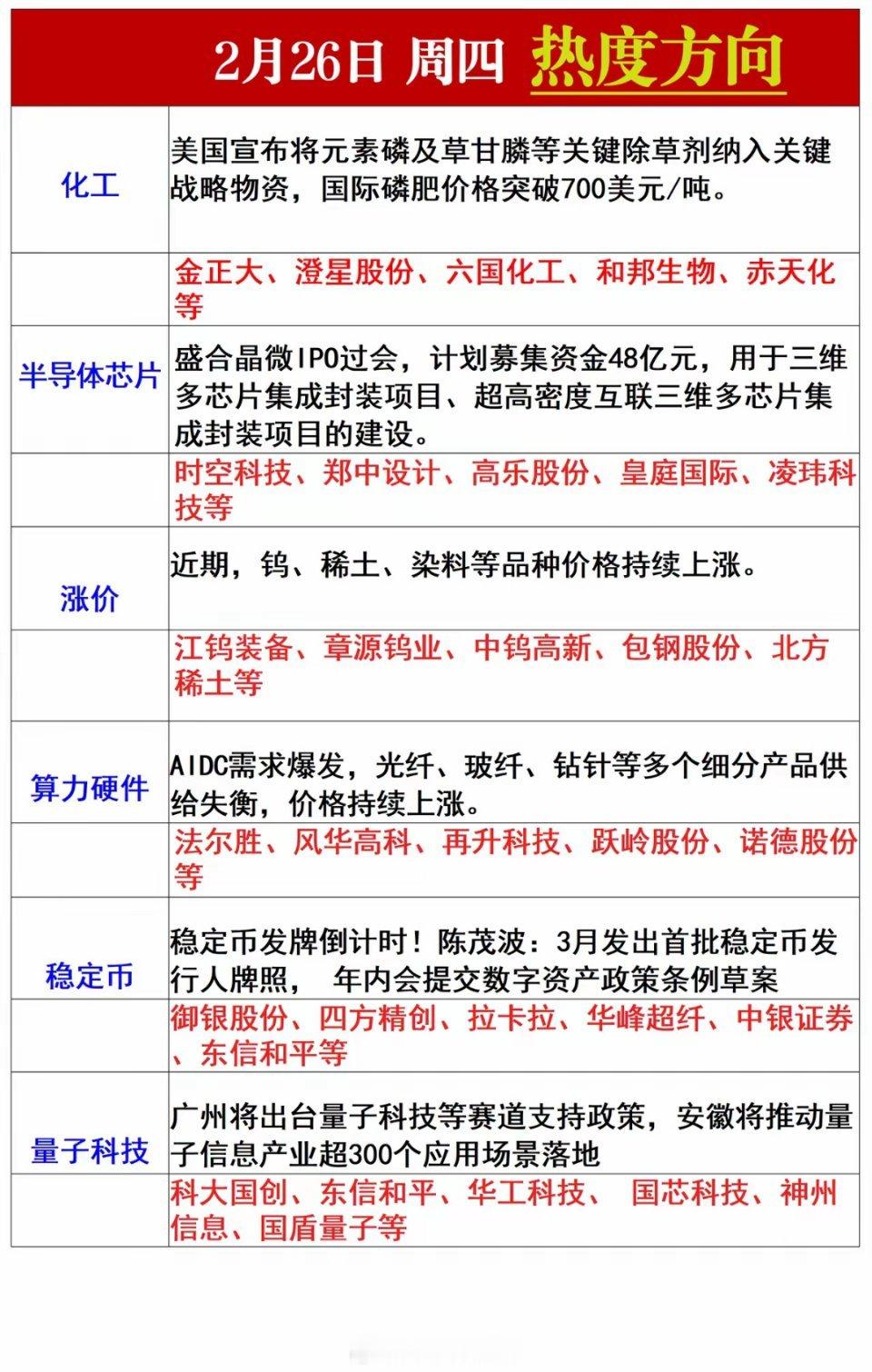 周四风向标，仅供交流学习！