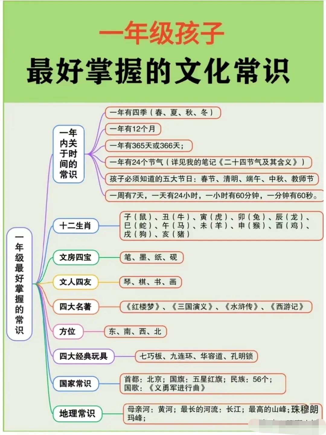 据说这是退休老校长为孙整理的文学常识，中小学生直接背，考试少丢30分！语文