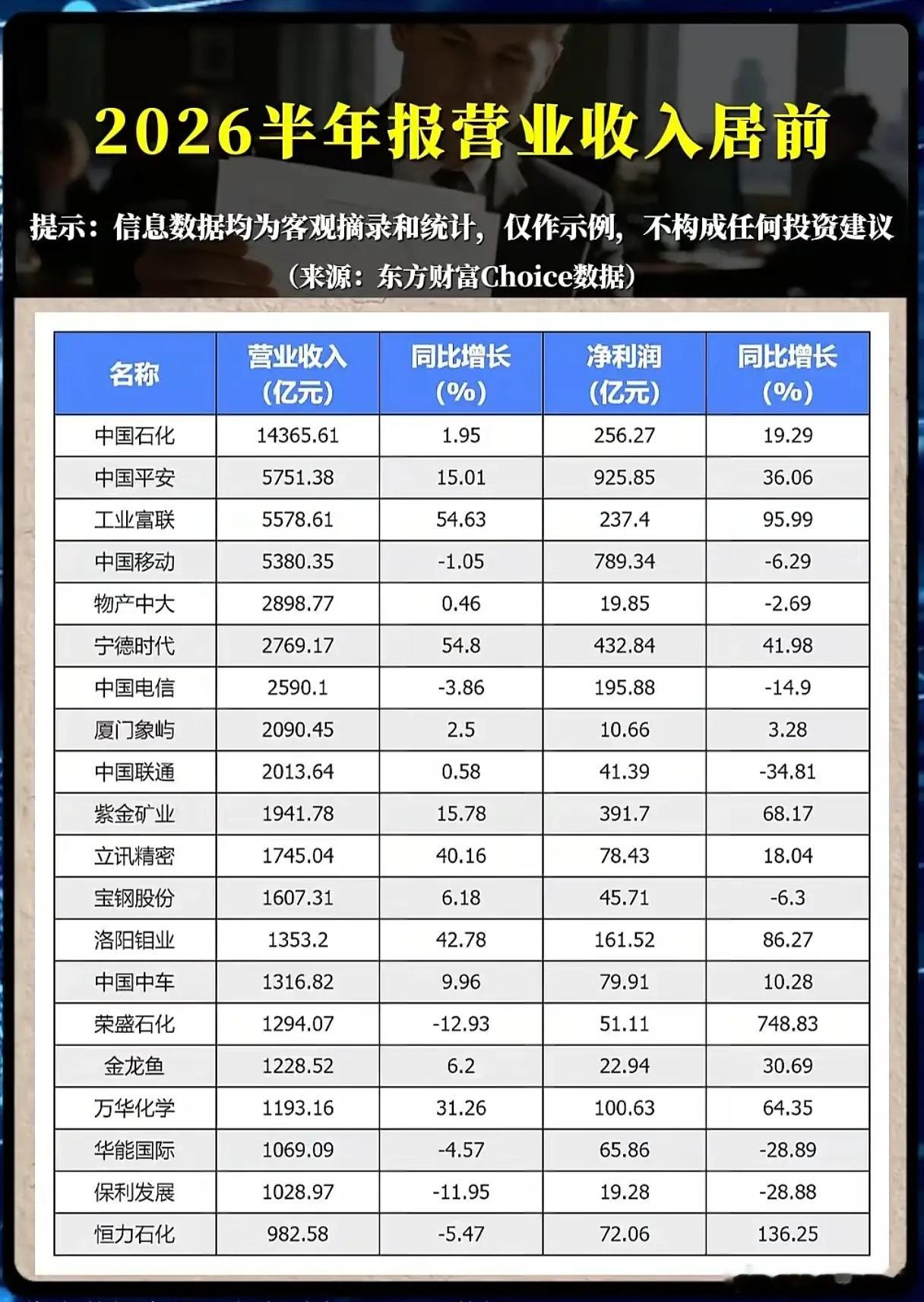 营收狂飙54%，利润暴增96%！“巨无霸”们的中场战事，谁在真扛旗？2026年上
