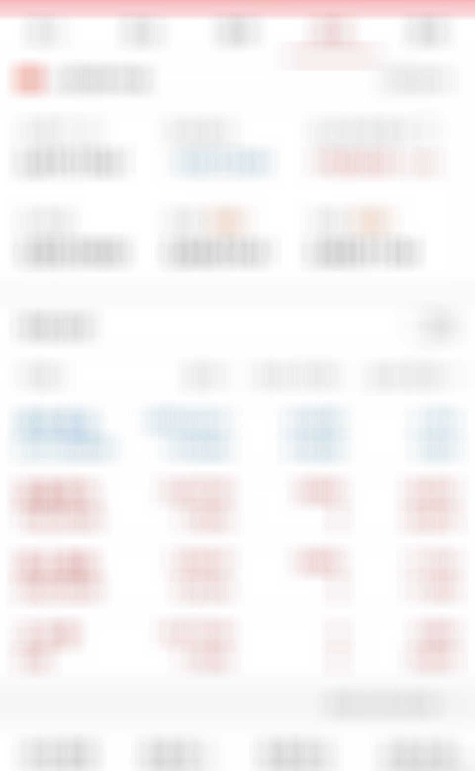 三六零卖飞，丽人丽妆今天做了一波T差不多6个点。回血的一天，还是强者恒强！