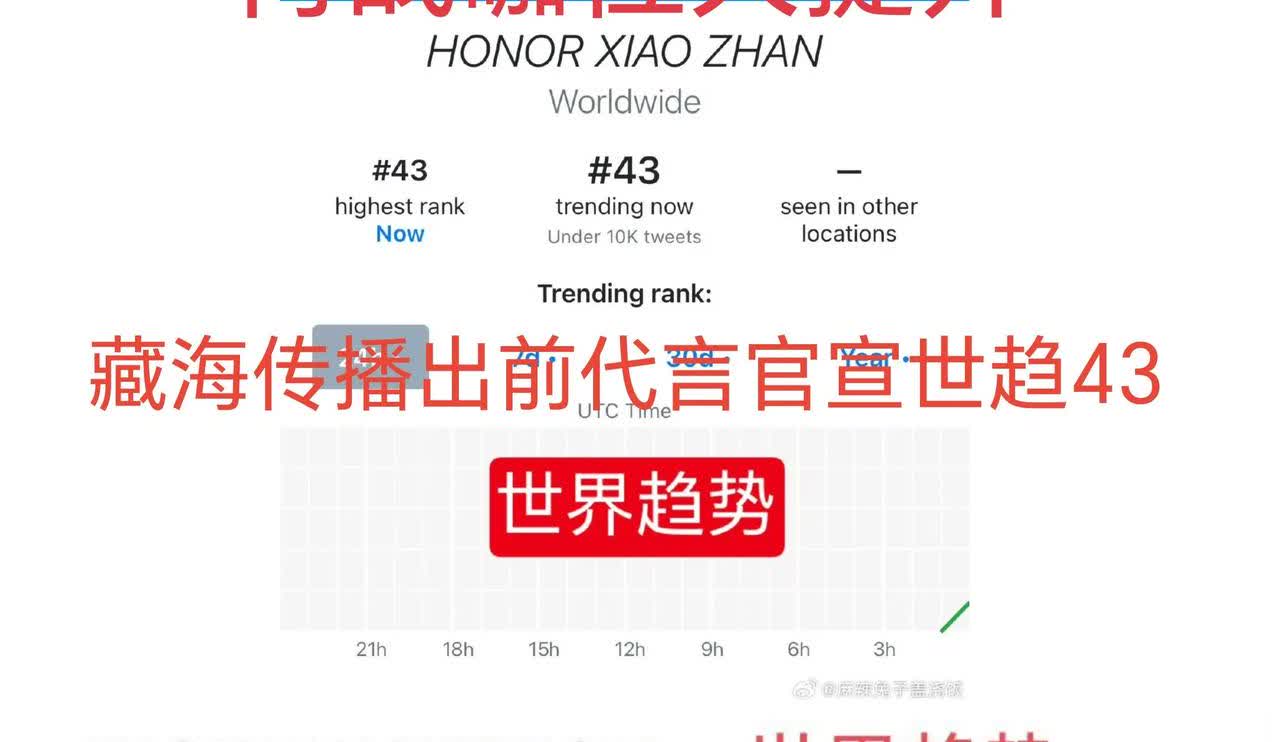 藏海传播出后肖战咖位大提升藏海传播出前荣耀代言官宣世趋43藏海传