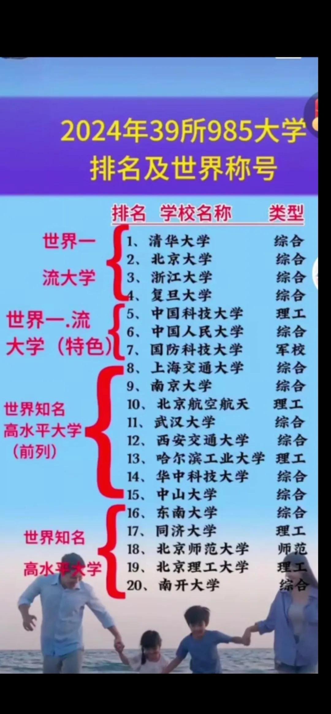 北京大学全球第14，清华大学第20。这个QS2025年的新排名一出来，很多人