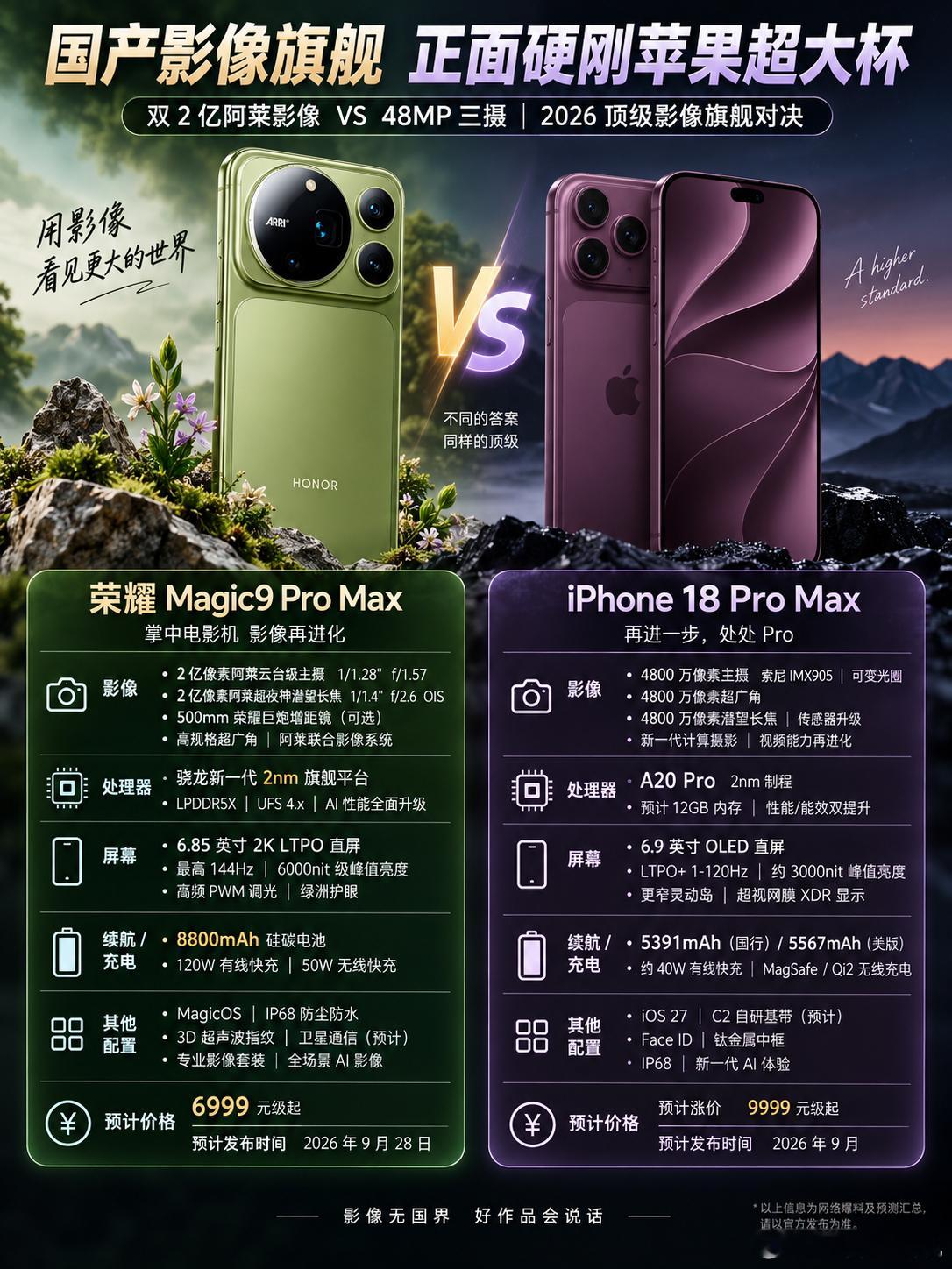 国产影像旗舰硬刚苹果超大杯，荣耀这次是真的狠！荣耀Magic9ProMax还没正式亮相，热度就已经不