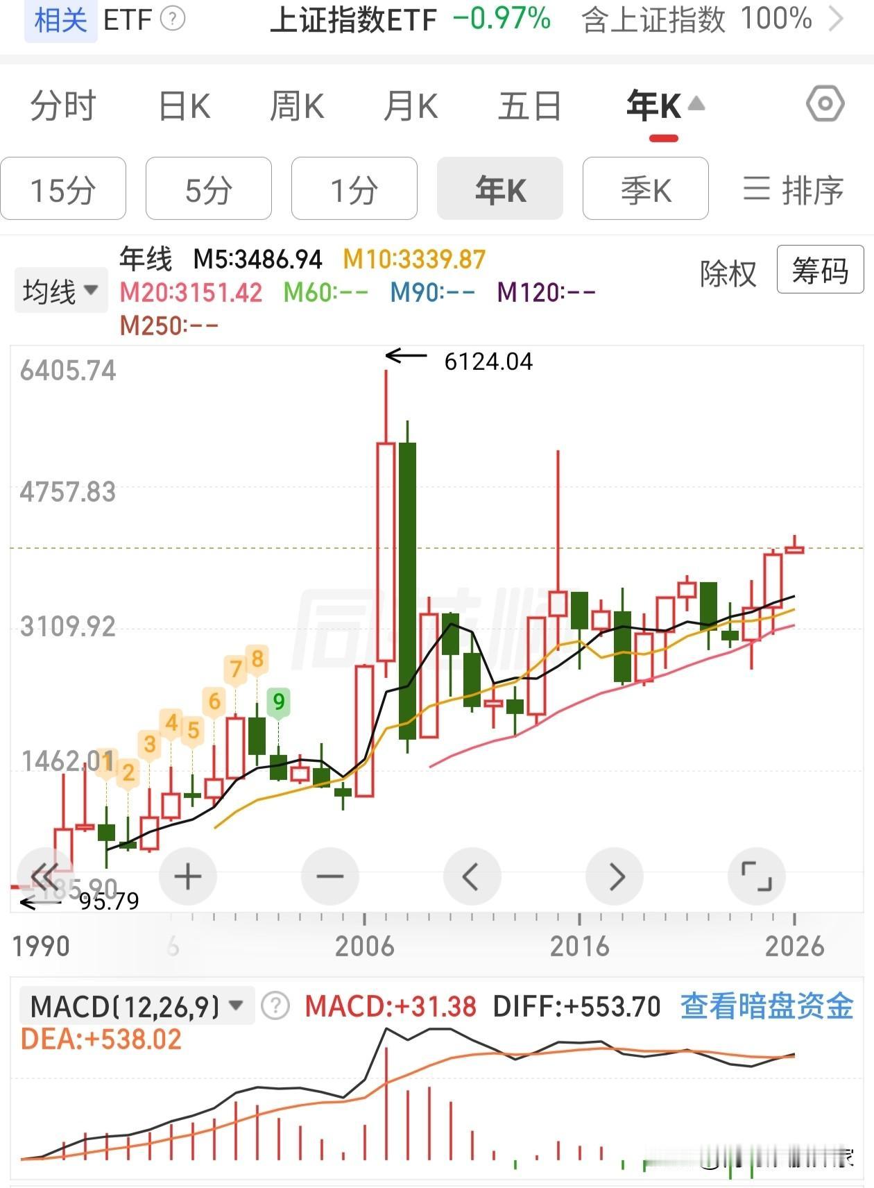 你是属于哪一类人在A股做交易很难，那些赚到大钱的人，似乎都是做价值投资，以时间