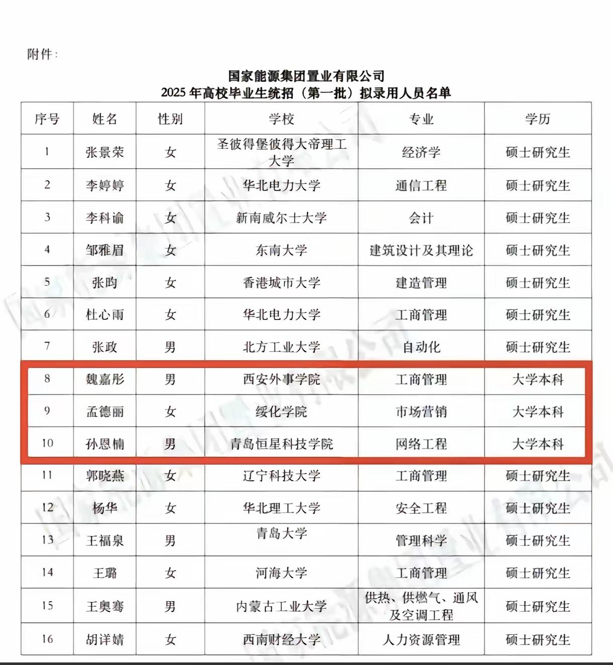 毕业生统招拟录用人员名单中的“本科三人行”为啥引人注目？近日，一份国家能源集