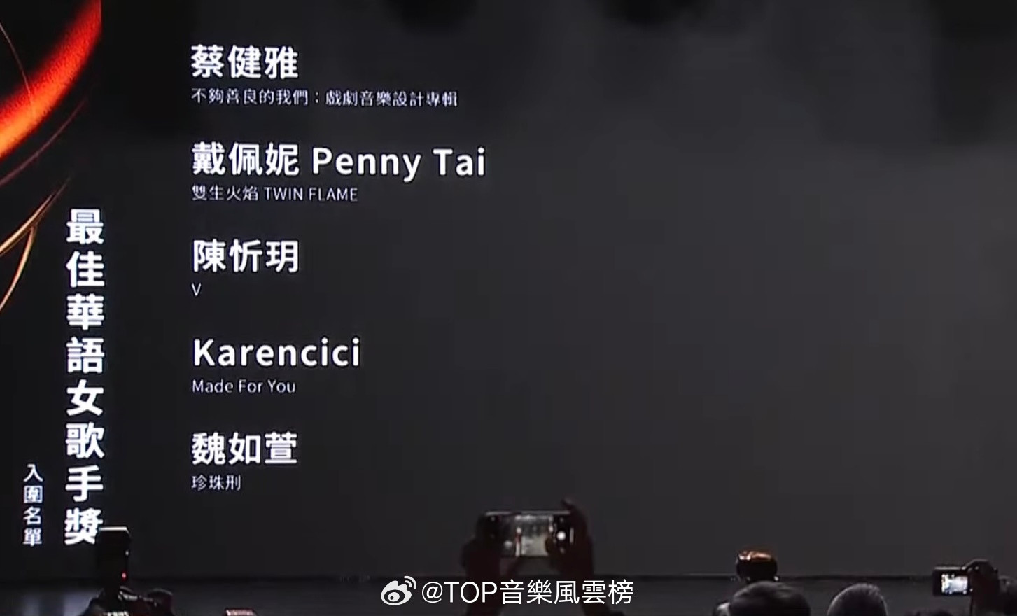 第36届金曲奖最佳华语男女歌手奖入围名单揭晓最佳华语女歌手奖入围包括：蔡