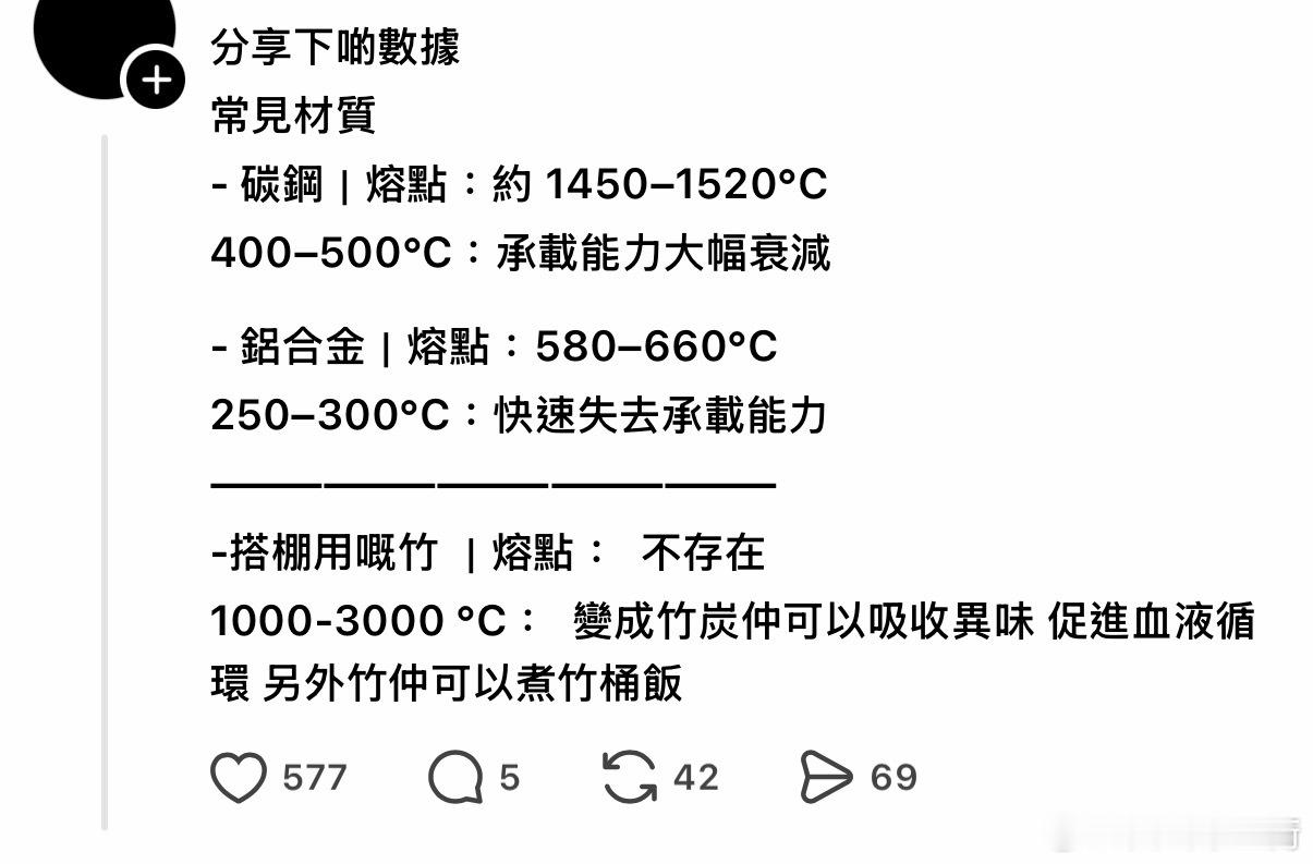 他们好像真的很想说服我们：竹子的熔点比铝合金、钢铁高