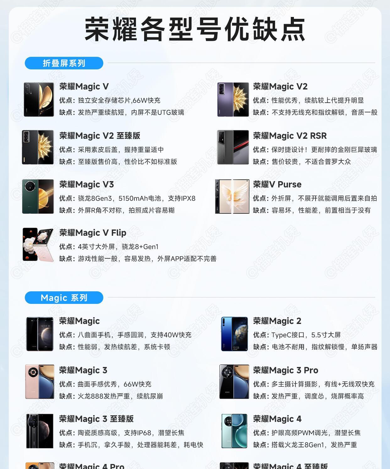荣耀手机优缺点总结来啦！今天来盘点历代荣耀手机各型号的优缺点主打重点突出，简