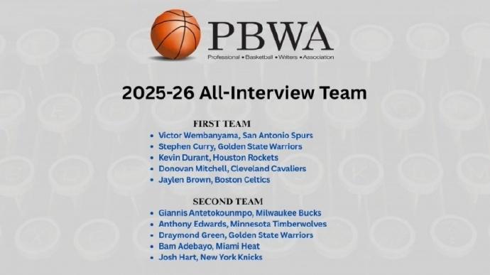 恭喜！库里、杜兰特、文班亚马携手入选最佳采访一阵其中，库里、杜兰特和米切尔特