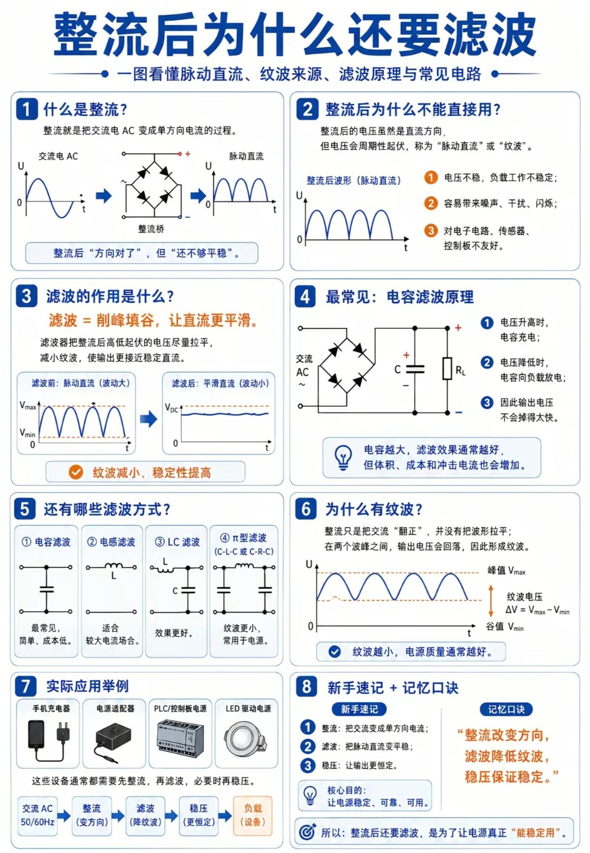 我们每天都要用到充电器，尤其是手机充电器，每个人天天都在用，而充电器里面就有一个