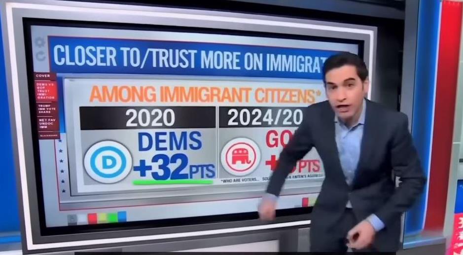 据美国CNN电视节目上公布的一组民调数据，已经获得投票权的移民在2020年时完全
