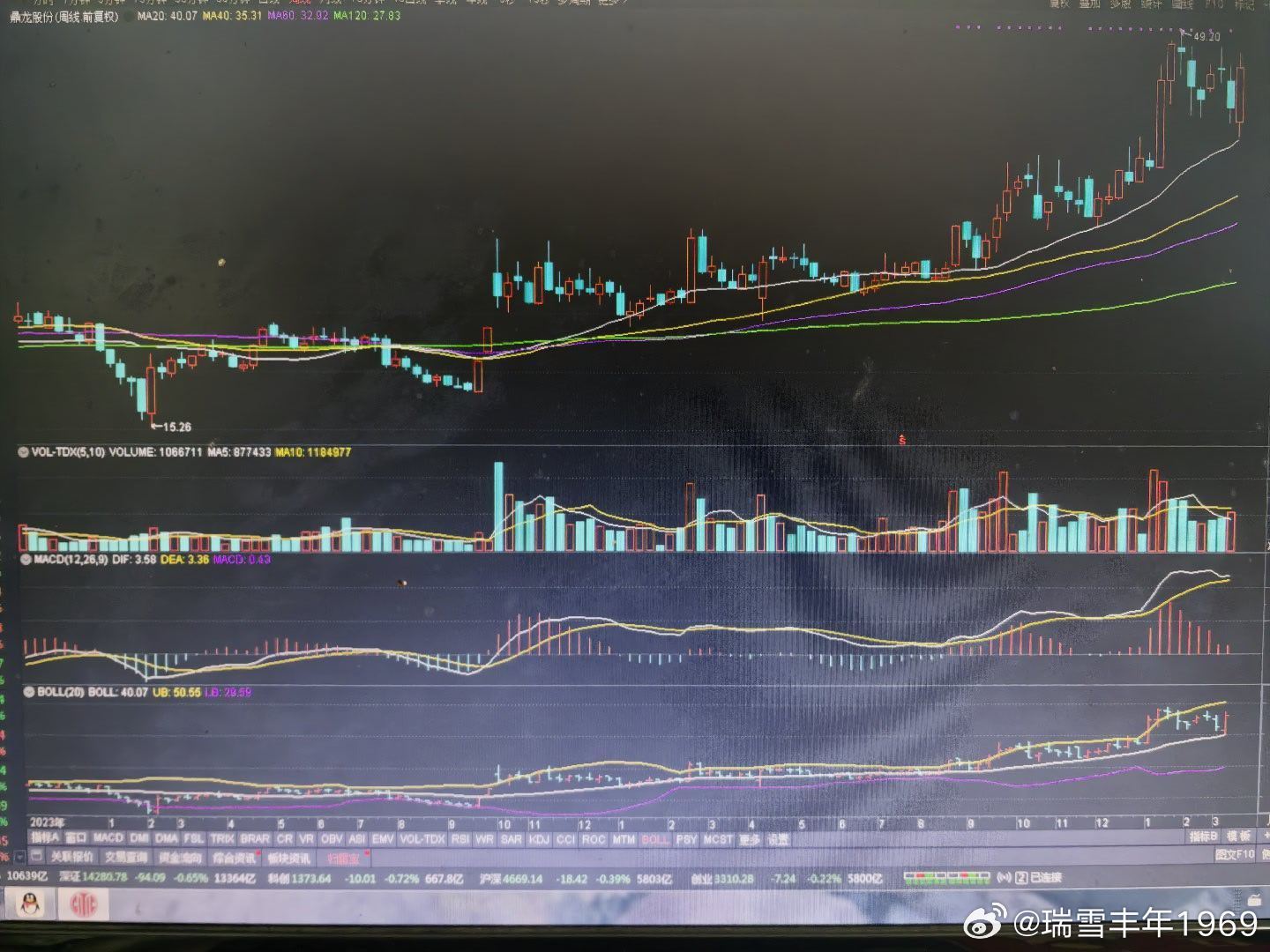 上海新阳，鼎龙股份。电子化学品，半导体新材料。去年8月初，老鸭买的是上海新阳。持