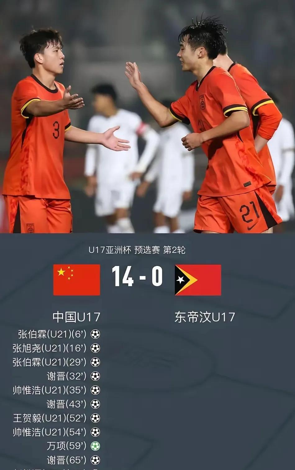 中国足球星星之火可以燎原！中国U16国少制造中国足球第二大比分胜利，中国U16国