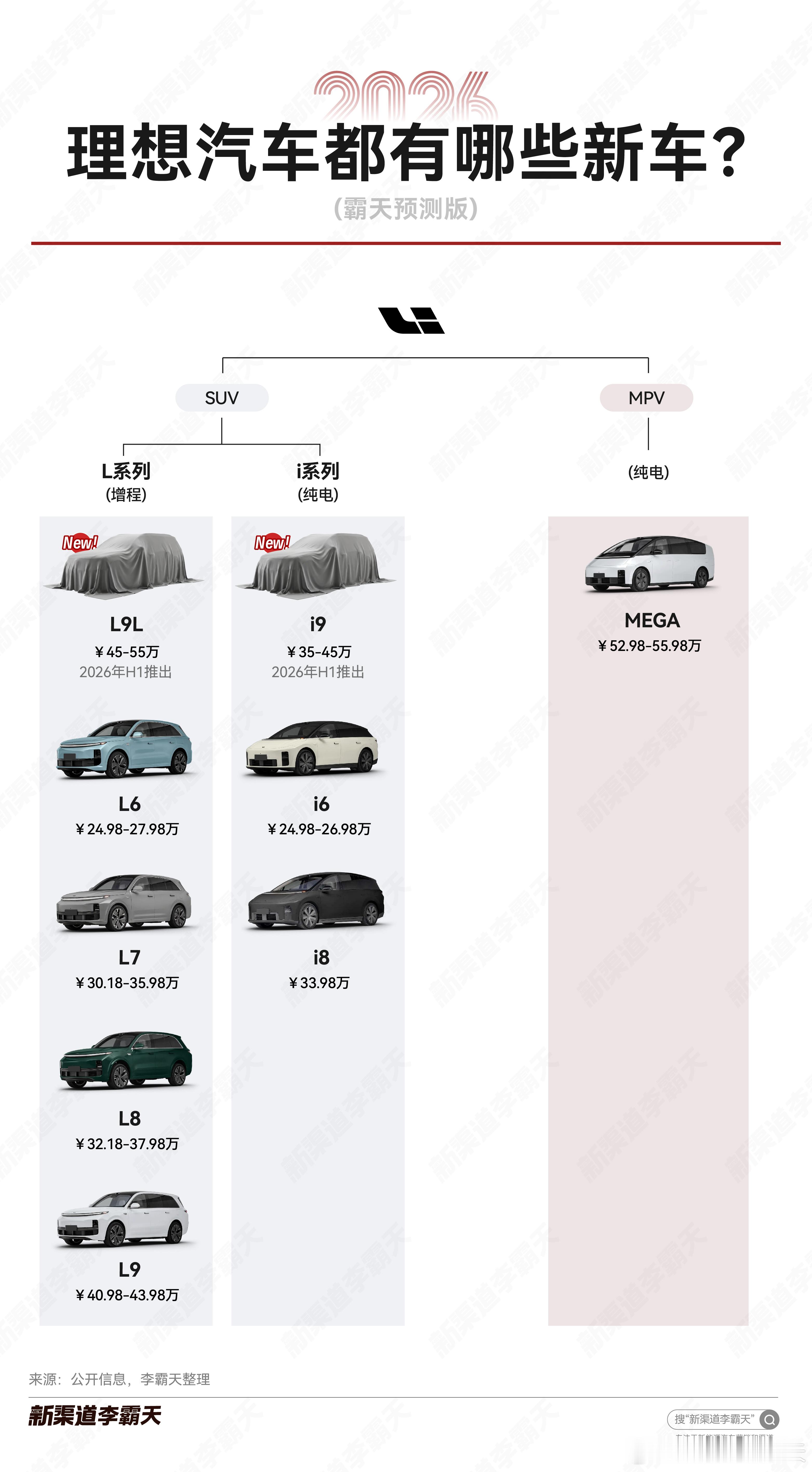 2026年，理想汽车都有哪些新车？图片内容来源公开资料和个人预测你们比较期待哪款