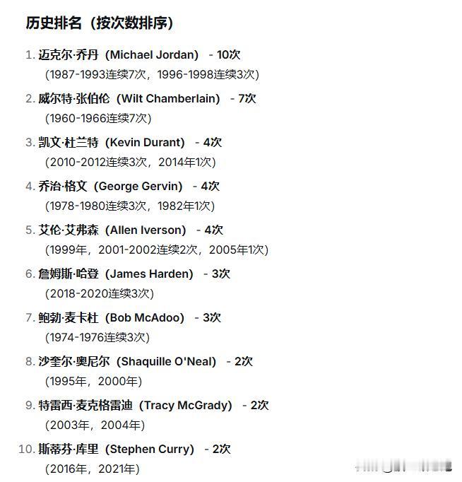 为什么很多人不知道10个得分王的含金量？因为人类想象不出没有见过的东西。很多