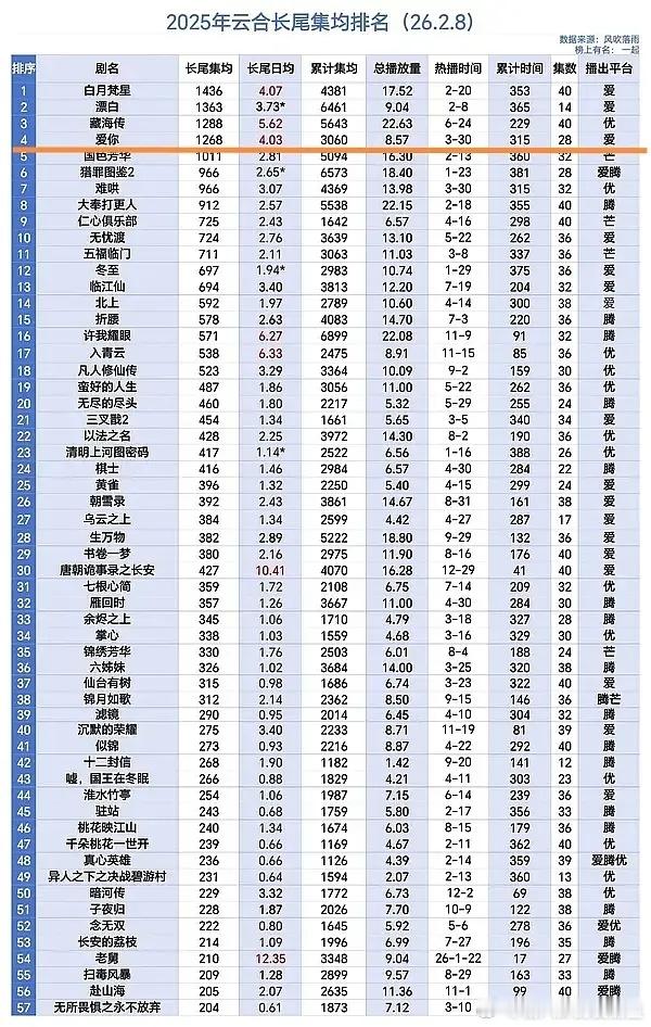 学历比丁高，长的也比他帅，你说气不气，主要年龄还小