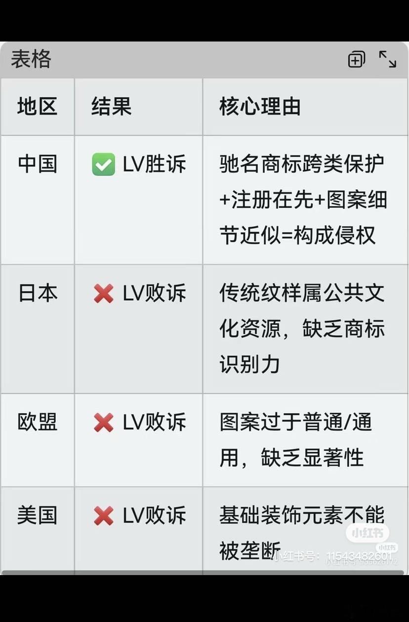 LV回应茉莉奶白案你们的商标是组合图，对着单个普通图案说是你们的商标，那是强盗。