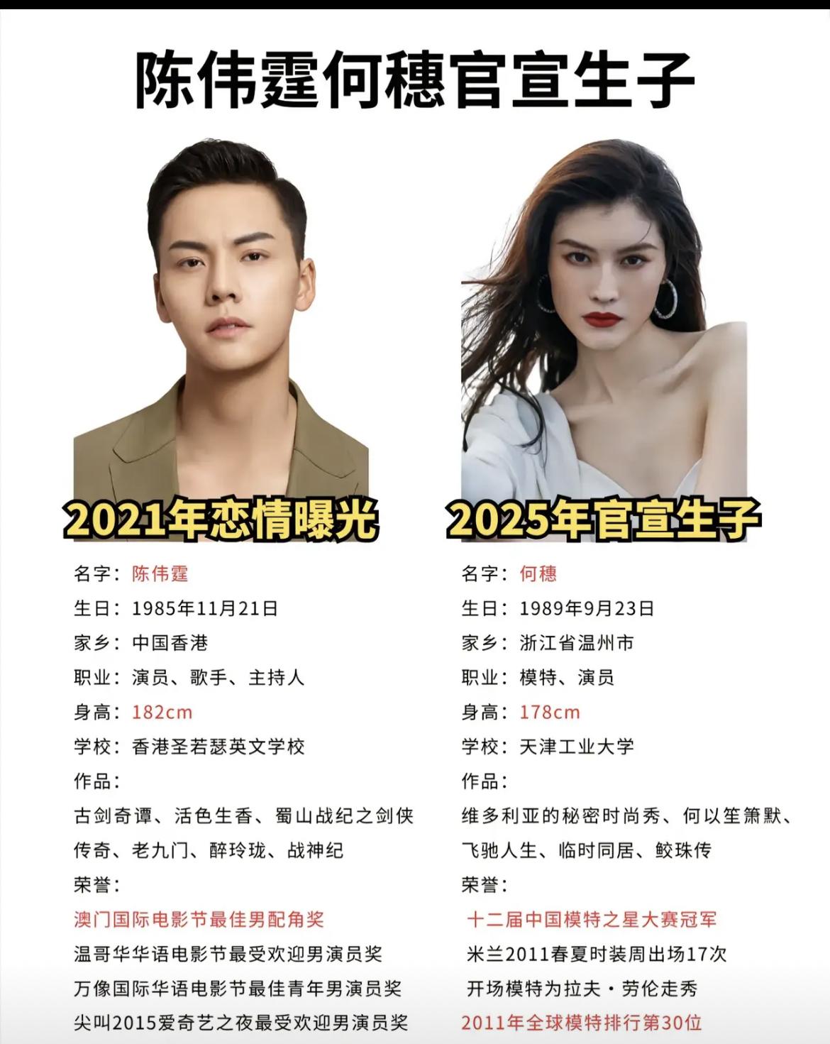 36岁二婚的何穗，近几日晒出了和“好命哥”陈伟霆生的孩子。何穗在前几天恋爱期