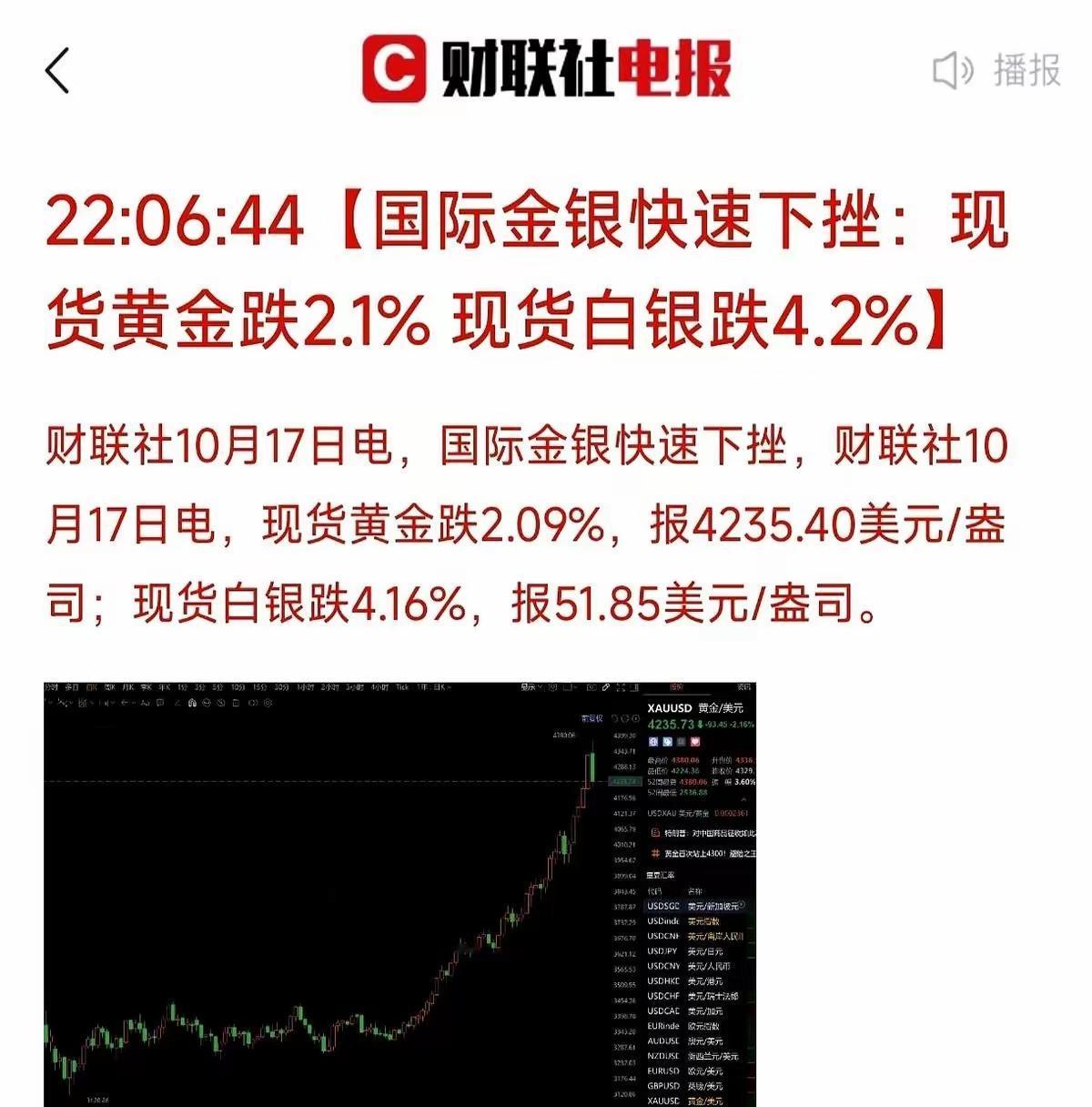 全世界的股民，终于能松口气了！那跟抽血泵似的黄金，总算跌了。之前黄金疯涨的