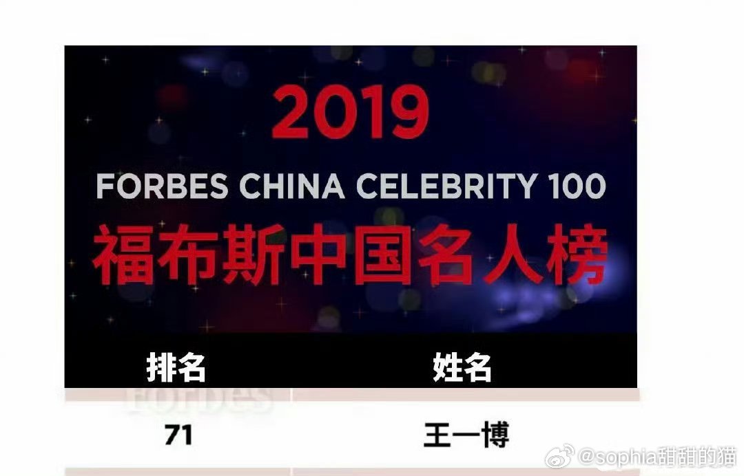 再一次恭喜国际巨星王一博先生🎉🎉🎉你怎么可以这么争气王一博你默默努力，一直