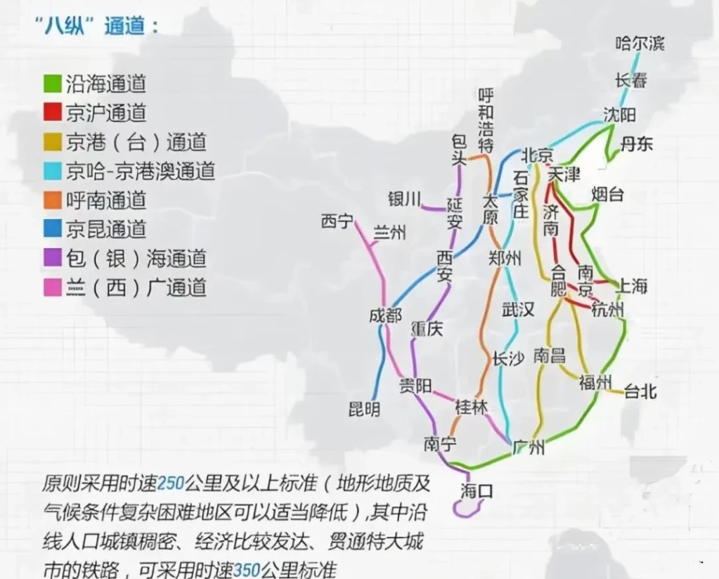 中国高铁八纵八横，都到了哪里？