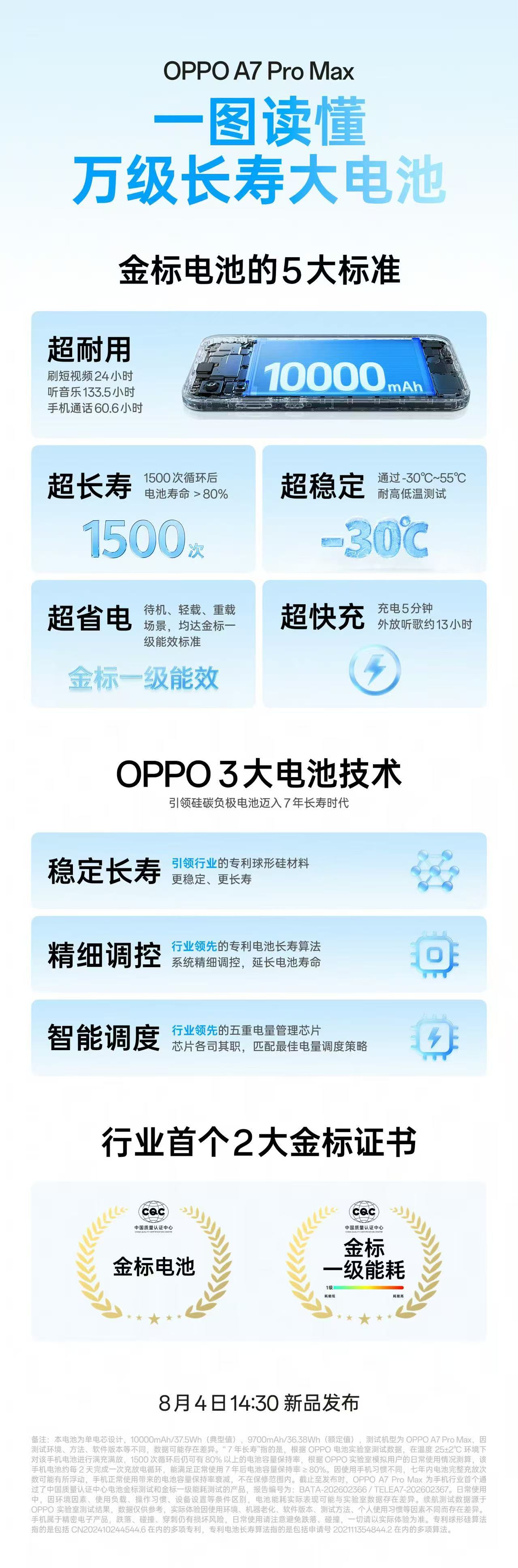 一图读懂OPPOA7ProMax搭载的七年耐用的万级大电池！用3大OPPO