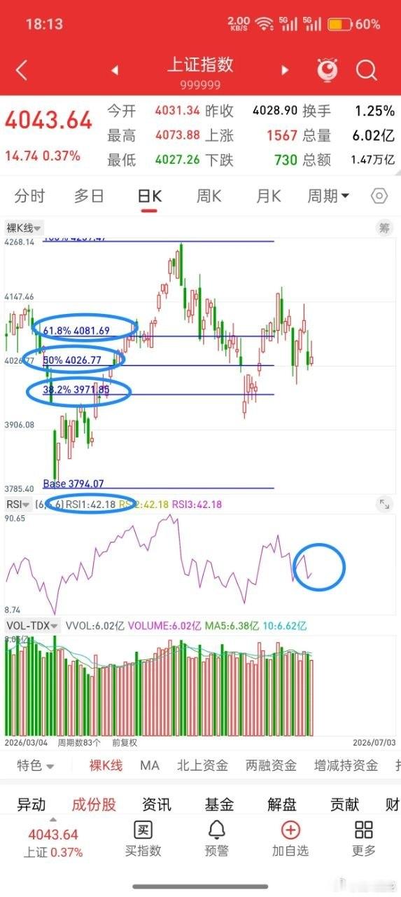 明天就开盘了，下周A股走势会如何演绎？先说观点，目前大盘有一个很关键的位置，那就