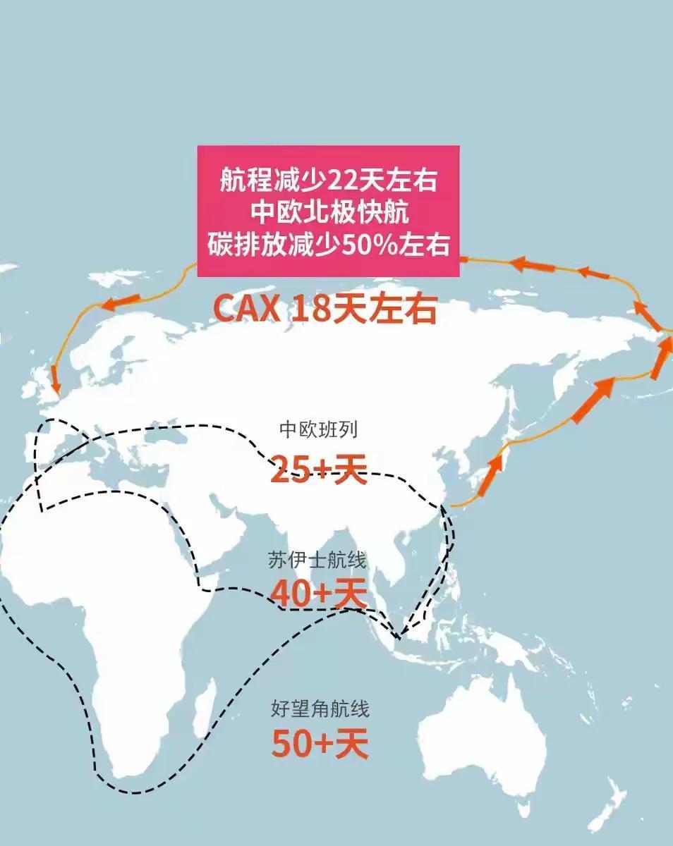 全球首条！中国刚刚传来好消息！9月23日凌晨4点30分，“伊斯坦布尔桥”轮从